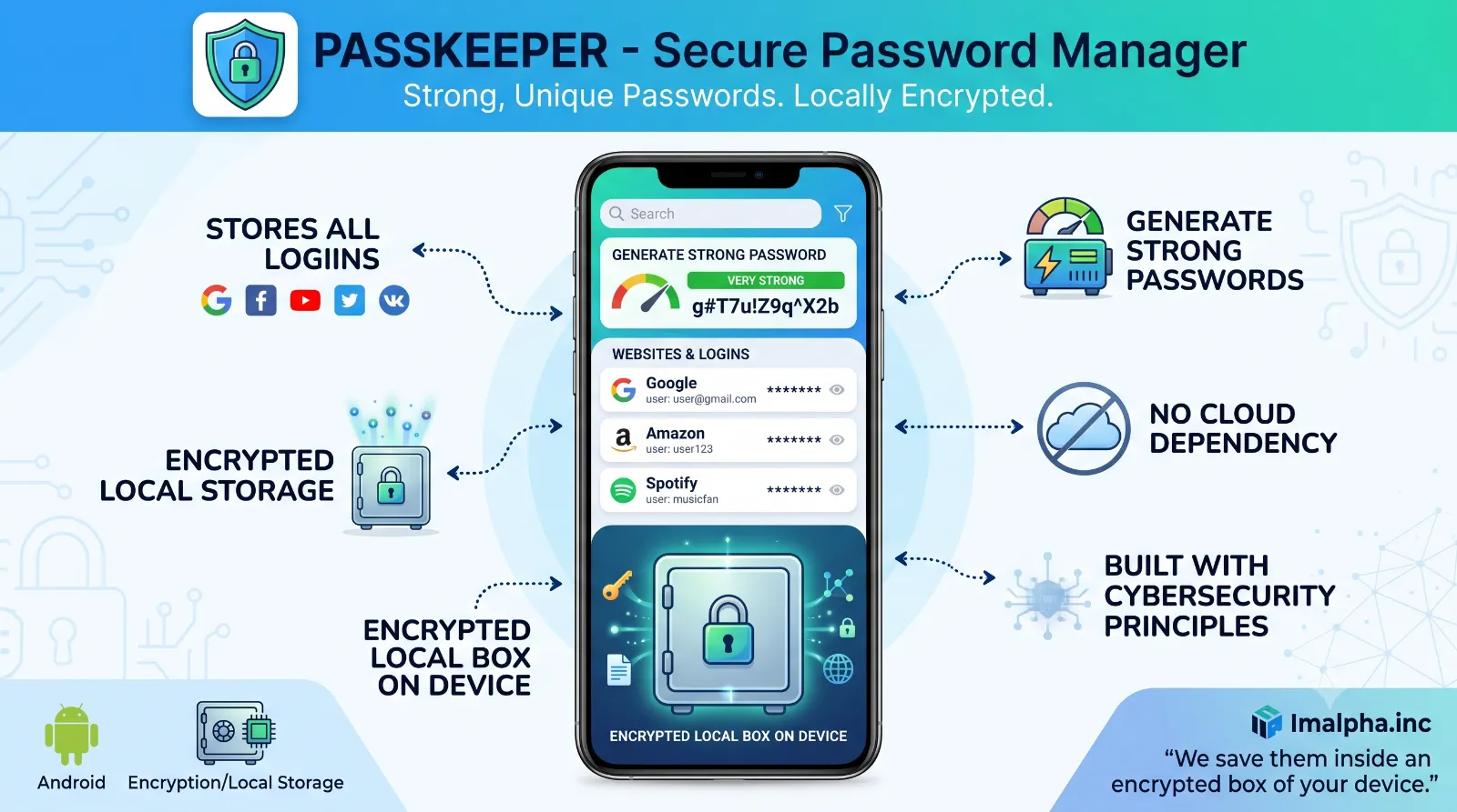 Passkeeper — Password Manager